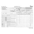 WHIRLPOOL AWM 7129/1 Quick Start WHIRLPOOL AWM 7129/1 Quick Start