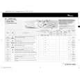WHIRLPOOL EXPERT 1200 I Quick Start WHIRLPOOL EXPERT 1200 I Quick Start
