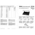 SABA PSP 110 Service Manual SABA PSP 110 Service Manual