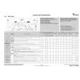 WHIRLPOOL AWE 8720 Quick Start WHIRLPOOL AWE 8720 Quick Start