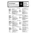 TELEFUNKEN 5650MX Service Manual TELEFUNKEN 5650MX Service Manual