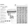 SONY SCPH30004 Owners Manual SONY SCPH30004 Owners Manual