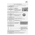 WHIRLPOOL DWH B10W Quick Start WHIRLPOOL DWH B10W Quick Start
