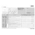 IGNIS AWV 806 Quick Start IGNIS AWV 806 Quick Start