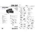 SONY SPK-DVF Service Manual SONY SPK-DVF Service Manual