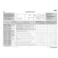 WHIRLPOOL AWO/D 064 Quick Start WHIRLPOOL AWO/D 064 Quick Start
