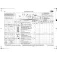 WHIRLPOOL AWO/D 5561 W Quick Start WHIRLPOOL AWO/D 5561 W Quick Start