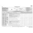 WHIRLPOOL AWO/D 43206 Quick Start WHIRLPOOL AWO/D 43206 Quick Start
