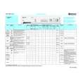 WHIRLPOOL WA 4350/1 Quick Start WHIRLPOOL WA 4350/1 Quick Start